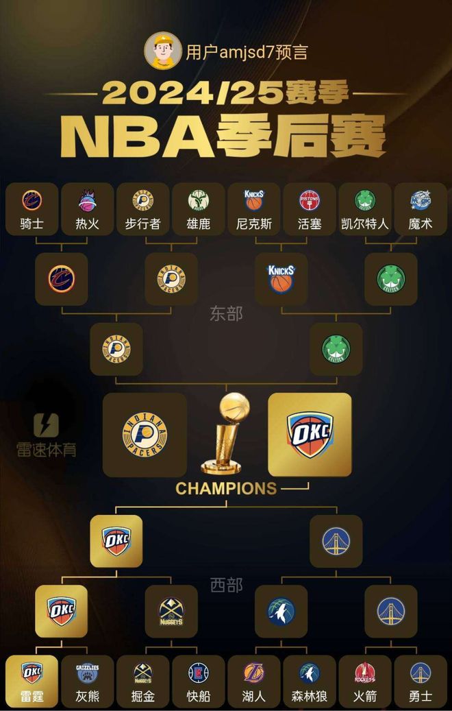 包含NBA2K总决赛即将打响，冠军归属成谜的词条