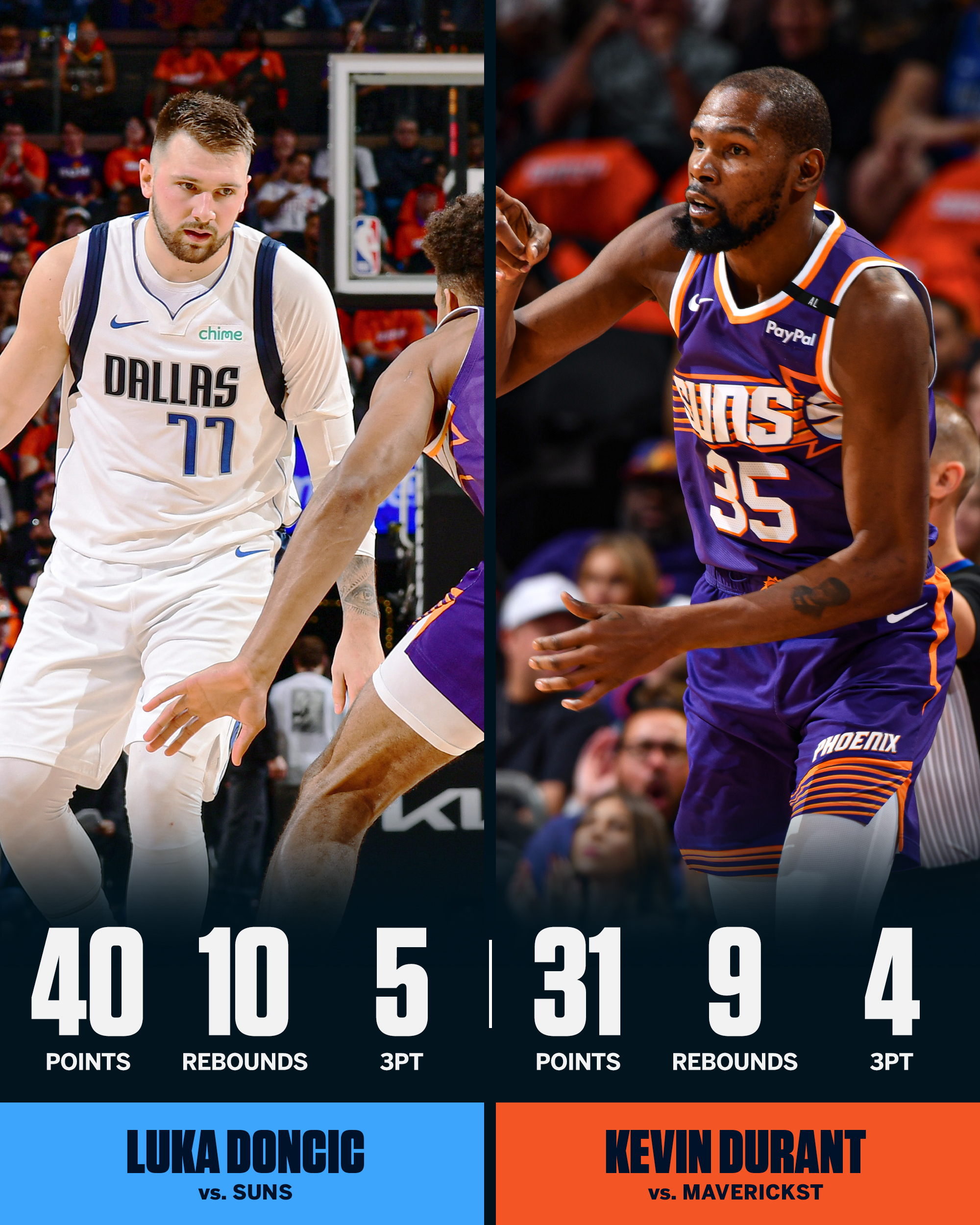 雄鹿碾压国王，东契奇刷新纪录